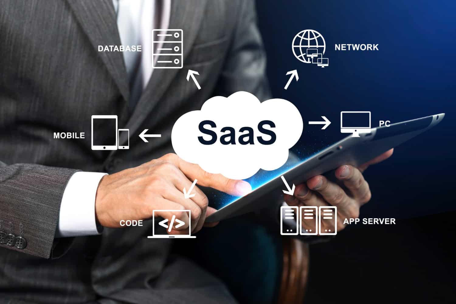 SaaS SEO Strategy