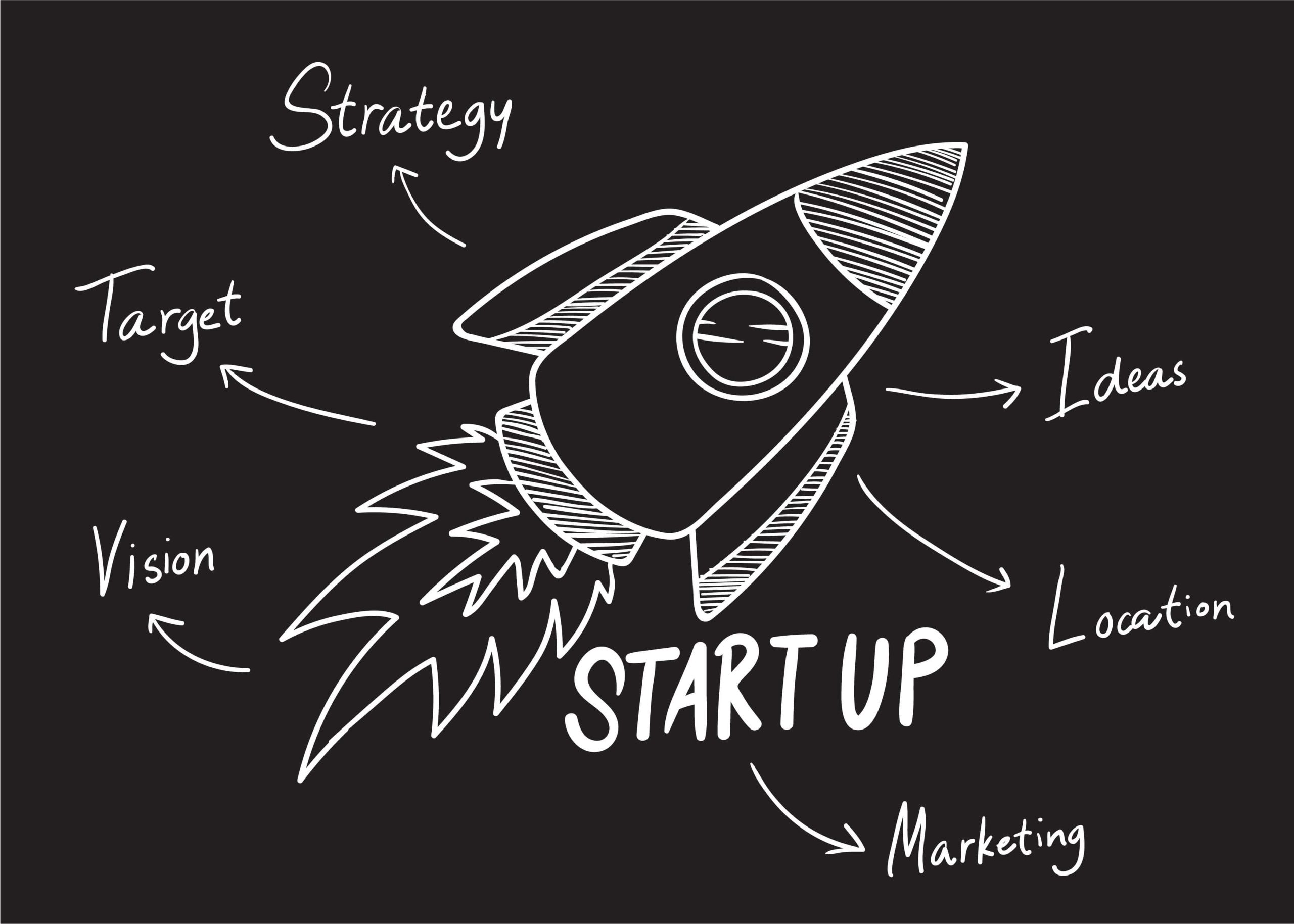 Startup SEO Strategy