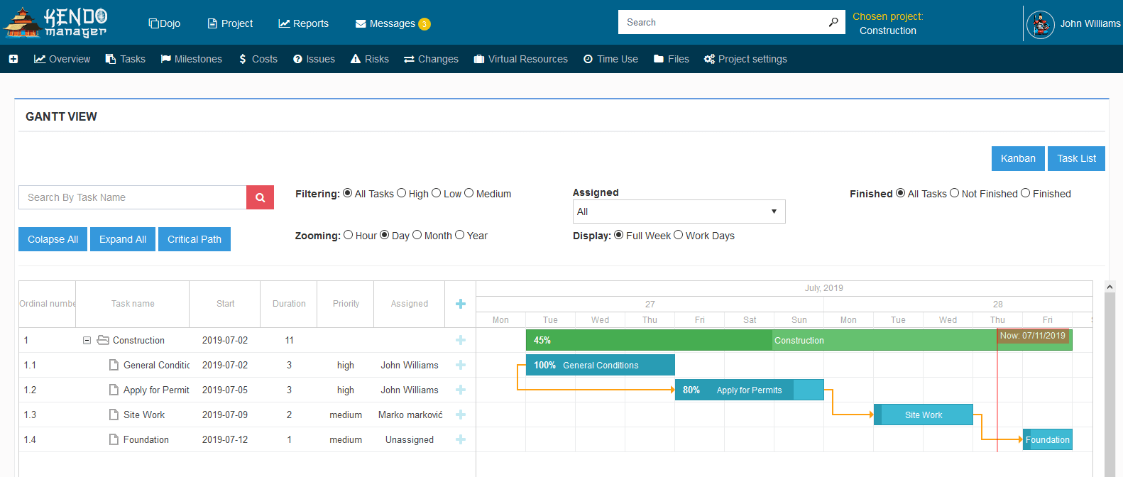 Kendo free gantt chart software